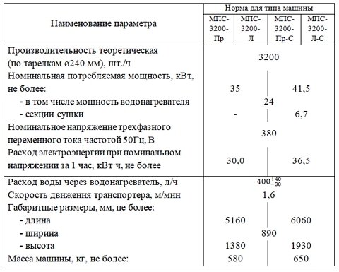 Мпс машина расшифровка